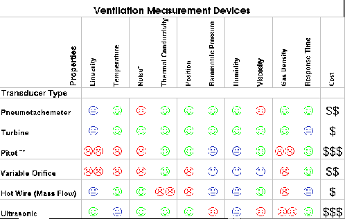 Mets Exercise Measurement Chart