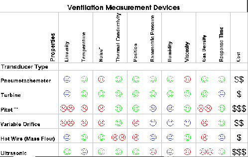 Stress Test Chart